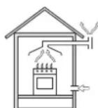 HOTPOINT-ARISTON PKQ 644 D GH (K) HA - Plaatsing - 2