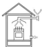 HOTPOINT-ARISTON PKQ 644 D GH (K) HA - Posicionamento - 2