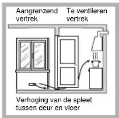 HOTPOINT-ARISTON PKQ 644 D GH (K) HA - Plaatsing - 4