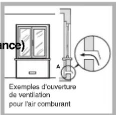 HOTPOINT-ARISTON PKQ 644 D GH (K) HA - Positionnement - 2