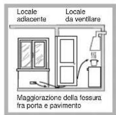 HOTPOINT-ARISTON PKQ 644 D GH (K) HA - Posizionamento - 3