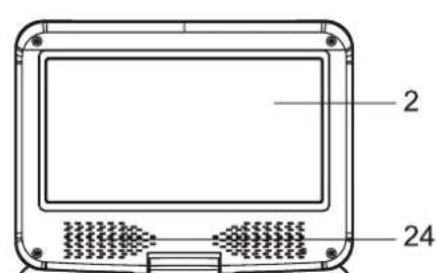 DUAL DVDP 905 - Strumentazione presente sull'apparecchio - 3