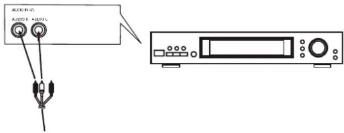 DUAL DVDP 905 - Reproduction du son par l'intermédiaire d'un amplificateur Hi-fi - 1