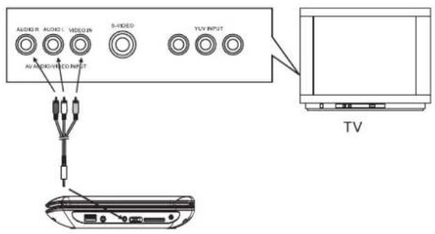 DUAL DVDP 905 - Bild und Ton über TV-Gerät wiedergeben - 1