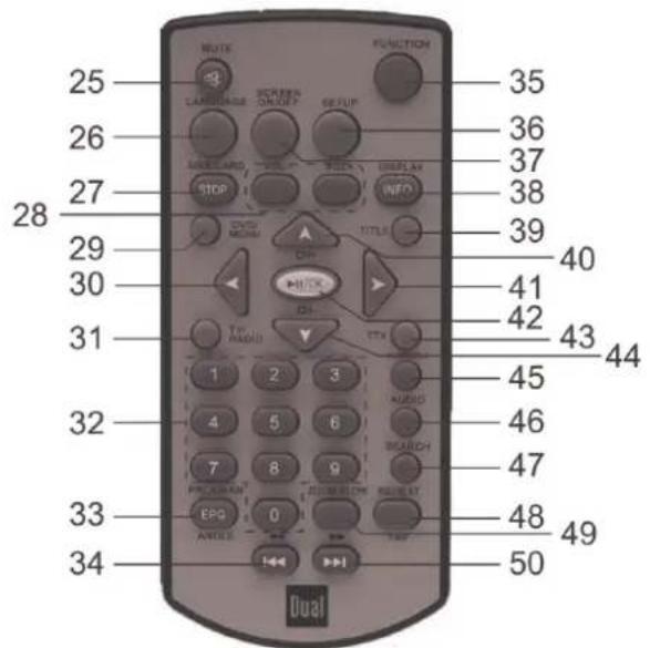 DUAL DVDP 905 - Les éléments de commande sur l'appareil - 6