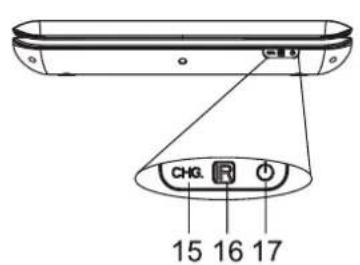 DUAL DVDP 905 - Les éléments de commande sur l'appareil - 2