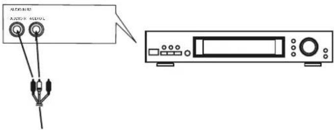 DUAL DVDP 905 - Riproduzione del suono tramite receiver - 1