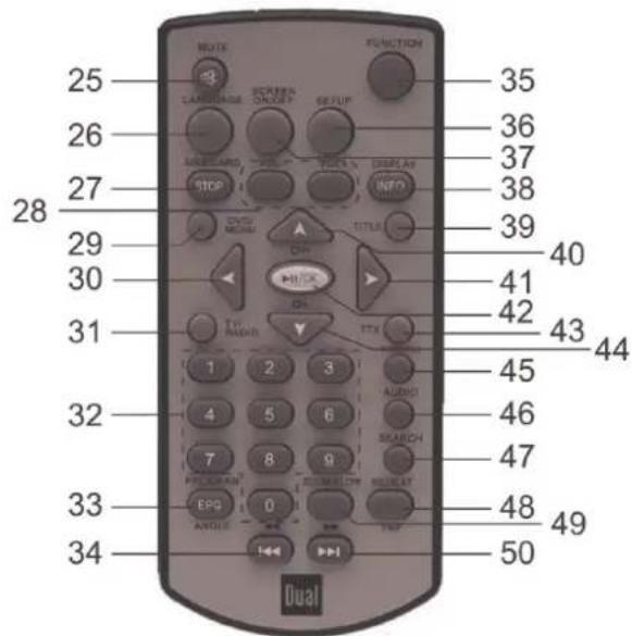 DUAL DVDP 905 - Digitaler Radioempfang: - 2