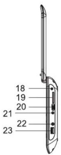 DUAL DVDP 905 - Les éléments de commande sur l'appareil - 5