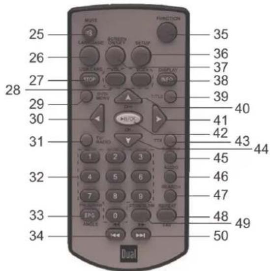 DUAL DVDP 905 - Strumentazione presente sull'apparecchio - 6