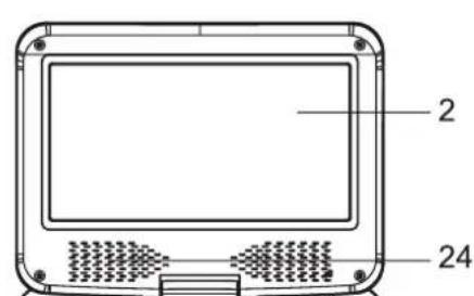 DUAL DVDP 905 - Les éléments de commande sur l'appareil - 3