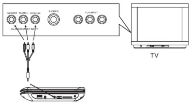 DUAL DVDP 905 - Reproduction de l'image et du son par l'intérimédiaire d'un téléviseur - 1