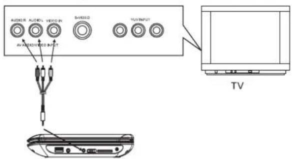 DUAL DVDP 905 - Riproduzione di immagini e suono tramite il teilevisore - 1