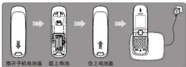 PHILIPS Perfect sound DCTG4902B - 安装 - 1