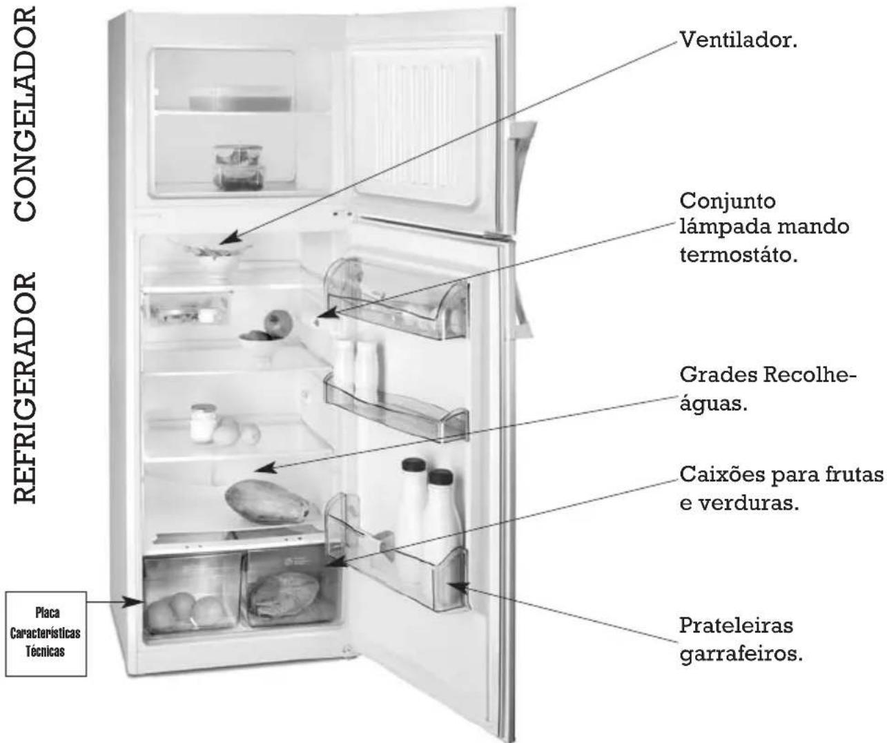 FAGOR FDT172 - DESCRIÇÃO GERAL - 1