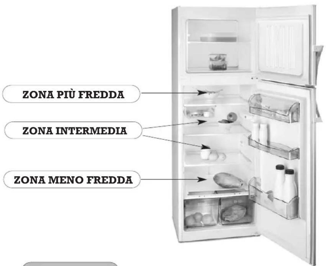 FAGOR FDT172 - ALIMENTI - 1