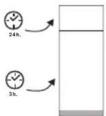 FAGOR FDT172 - 3 - 1