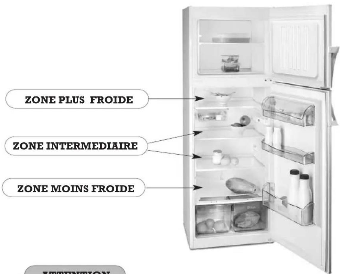 FAGOR FDT172 - ALIMENTS - 1