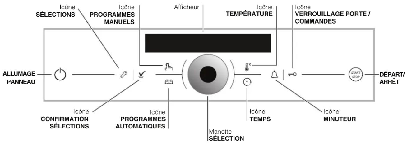 HOTPOINT-ARISTON FK 1041.20 XHA - Branchement du cable d'alimentation au secteur - 2