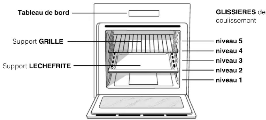 HOTPOINT-ARISTON FK 1041.20 XHA - Branchement du cable d'alimentation au secteur - 1