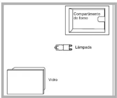HOTPOINT-ARISTON FK 1037EN .20 XHA - Verificação das guarnições - 1