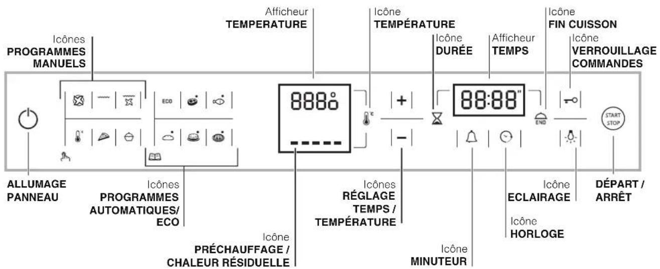 HOTPOINT-ARISTON FK 1037EN .20 XHA - Tableau de bord - 1