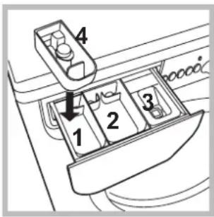 INDESIT IWC 71251 C ECO (EU) - Waschmittel und Wäsche - 1