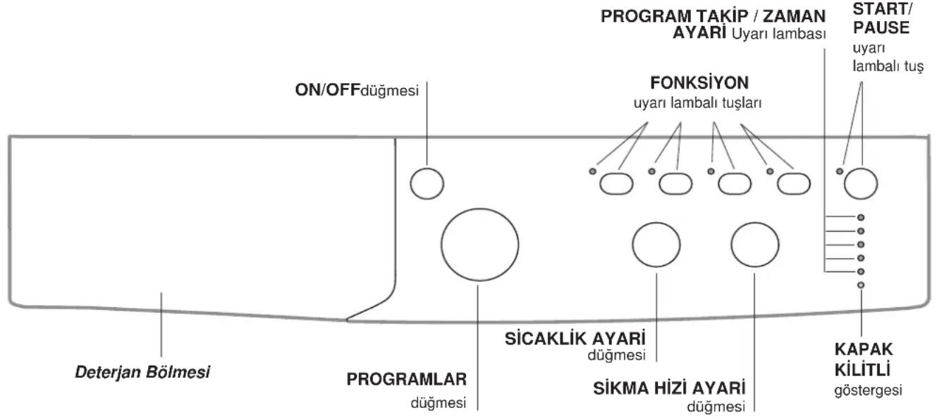 INDESIT IWC 71251 C ECO (EU) - Çamalık makinesinin tanimi ve programların calıstırilması - 1