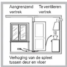 HOTPOINT-ARISTON TD 640 S (WH) IXHA - Plaatsing - 3