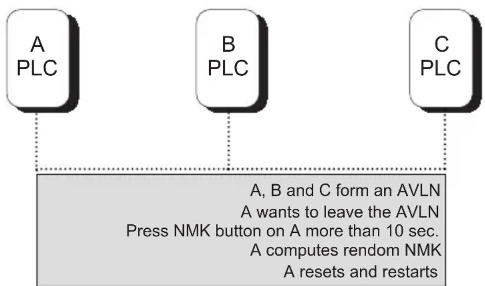 NPG 200M - Leaving a network - 1