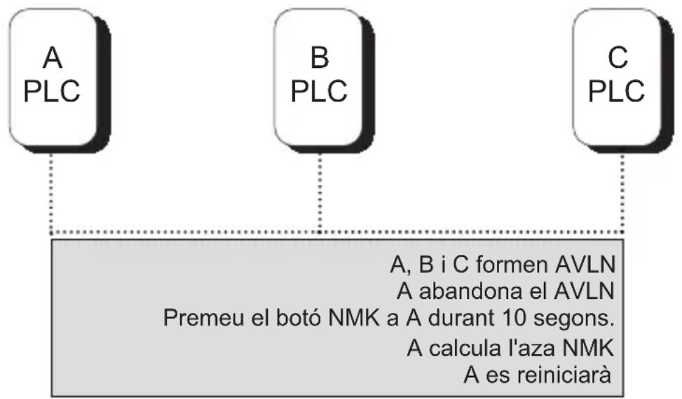 NPG 200M - caractéristiques de L'adaptador - 1