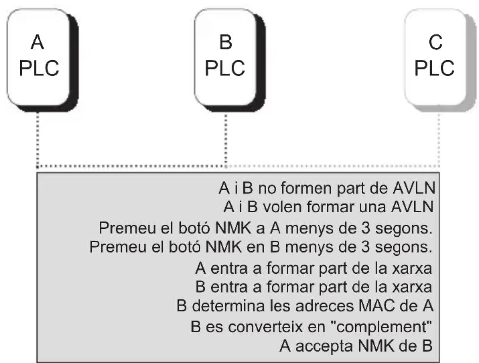 NPG 200M - CONFIGURACION D'UNA HARXALOGICA HOMEPLUG AV - 1