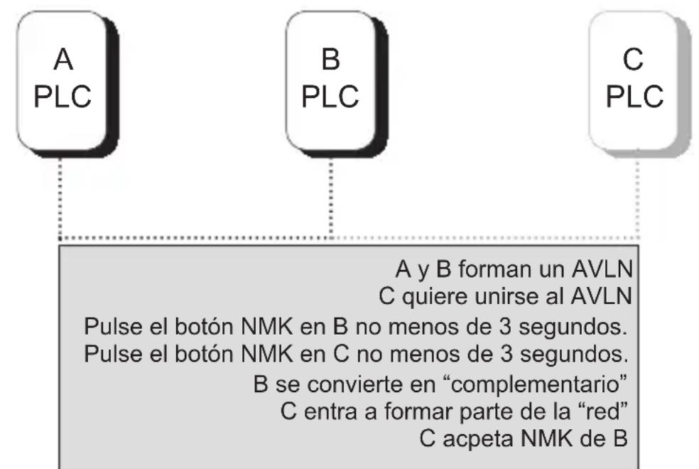 NPG 200M - Incorporación a una red - 1