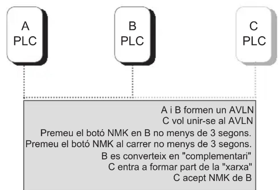 NPG 200M - Incorporación a una Harha - 1