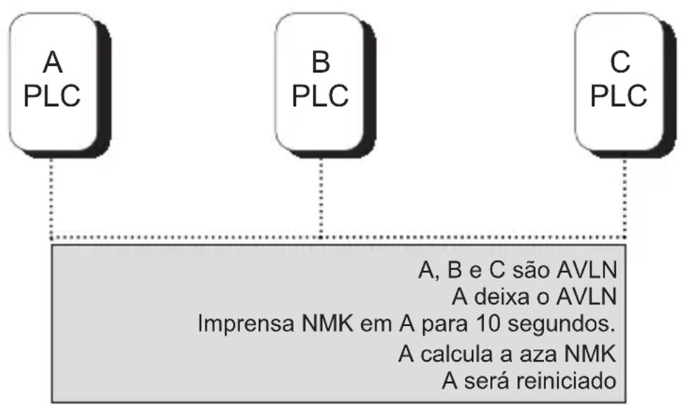 NPG 200M - Sair de uma rede - 1