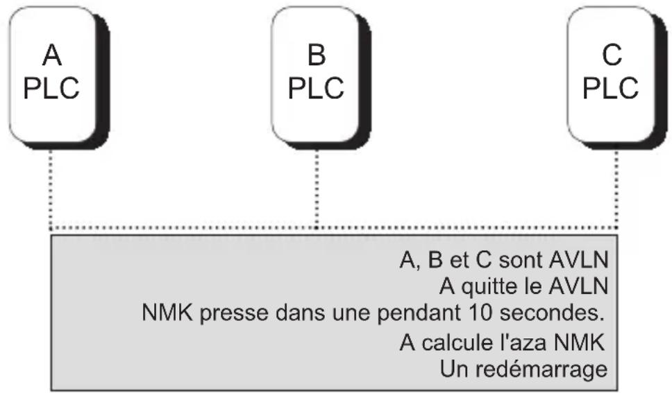 NPG 200M - Quitter un réseau - 1