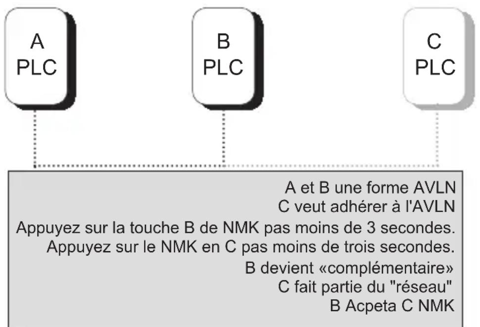 NPG 200M - Rejoindre un réseau - 1