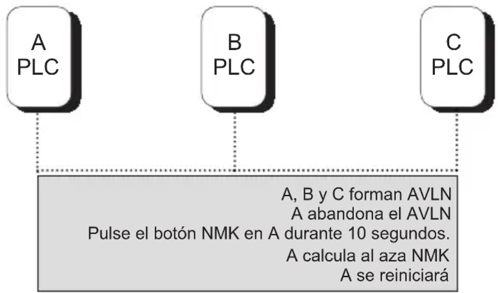 NPG 200M - Separación de una red - 1