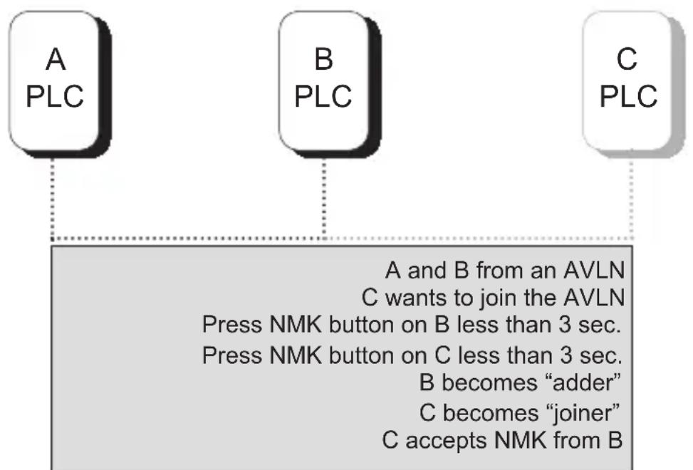NPG 200M - JOINING a network - 1