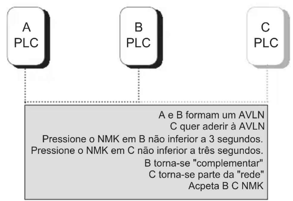 NPG 200M - Aderir a uma rede - 1
