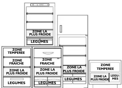 LADEN AR 121 A+ - CONSERVATION DES ALIMENTS DANS LE REFRIGERATEUR EN FONCTION DE LEUR NATURE - 4