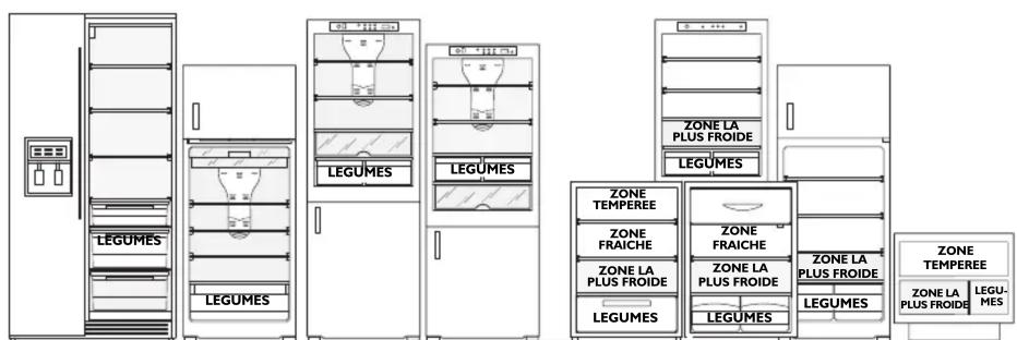 LADEN AR 122 A+ - CONSERVATION DES ALIMENTS DANS LE REFRIGERATEUR EN FONCTION DE LEUR NATURE - 1