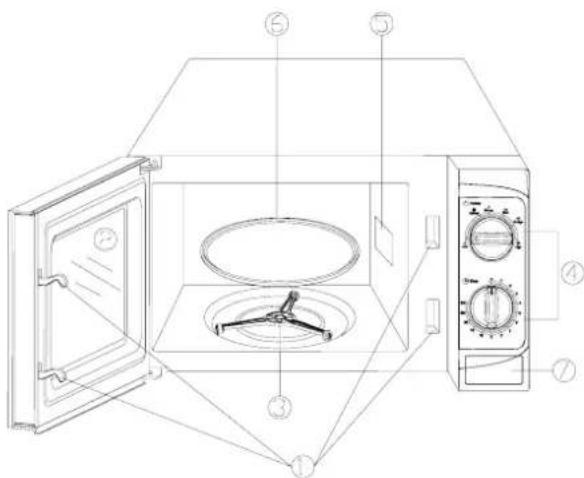 Ices IMO20L10W - BENAMING VAN ONDERDELEN - 1