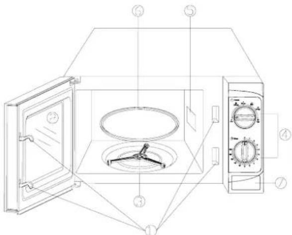 Ices IMO20L10W - BEDIENELEMENTE UND FUNKTIONEN - 1