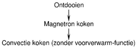 Ices IMO25LS40 - MEERDERE STAPPEN KOKEN - 1