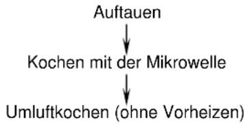 Ices IMO25LS40 - MEHRPHASIGES KOCHEN - 1
