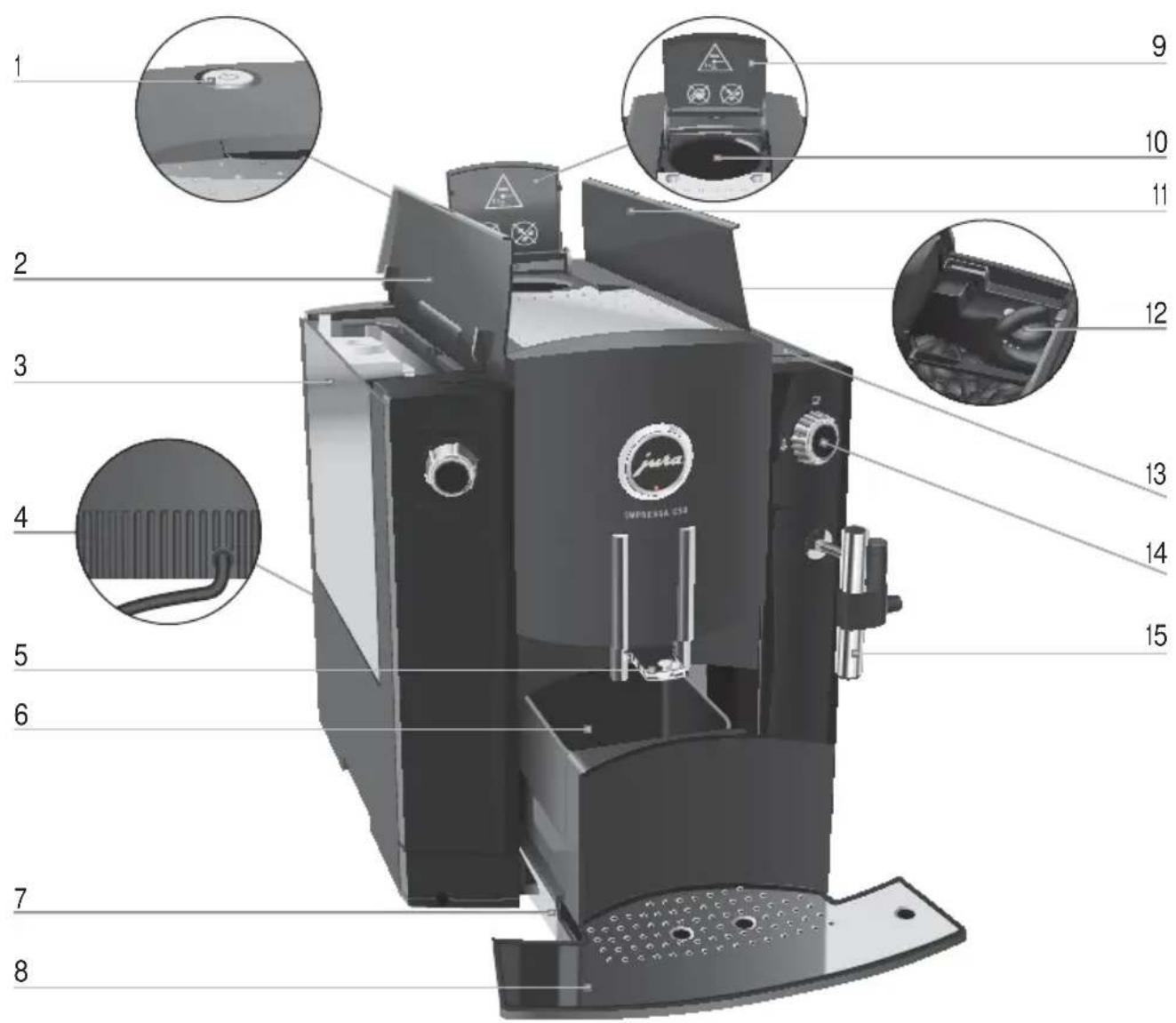 JURA IMPRESSA C55 - Eléments de commande - 1