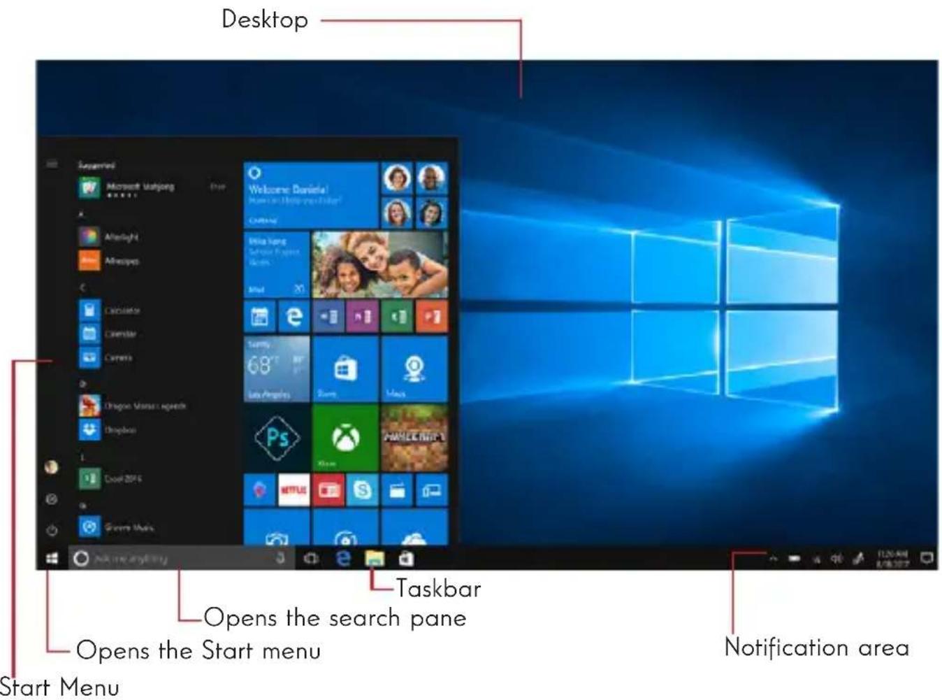 THOMSON NEO 10 - Presentation of the interface - 1
