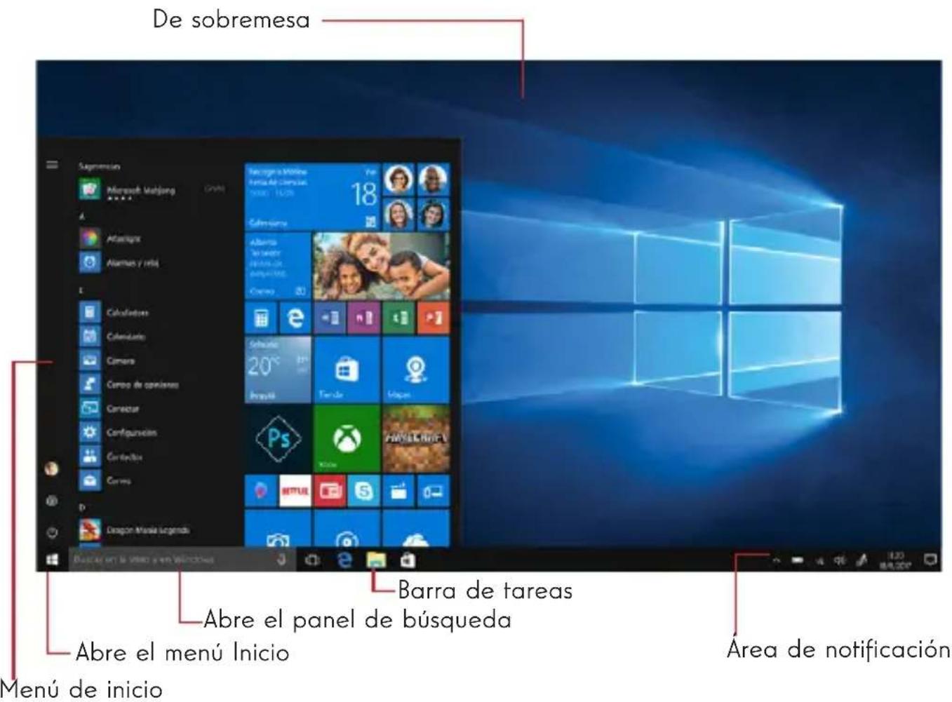 THOMSON NEO 10 - Presentación de la interfaz - 1