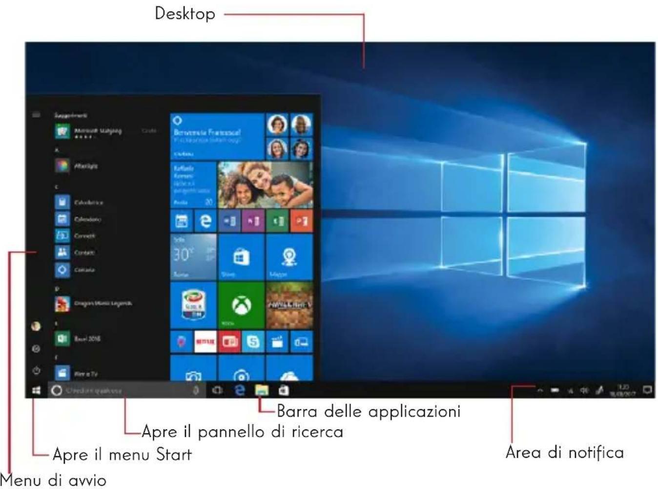 THOMSON NEO 10 - Presentazione dell'interfaccia - 1